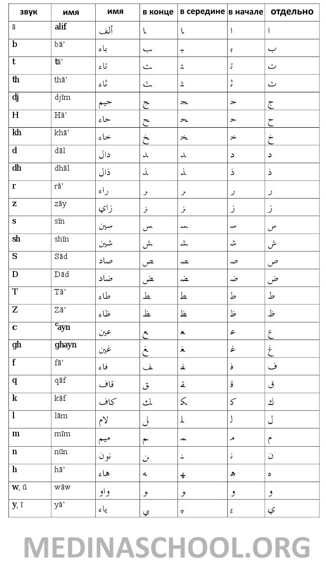 Alphabet arabe