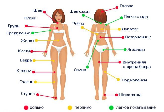 Où se faire tatouer