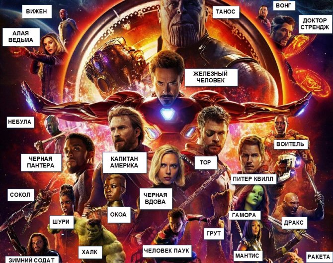 Les héros de Marvel avec des noms