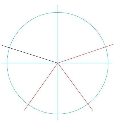 Comment dessiner la bonne étoile