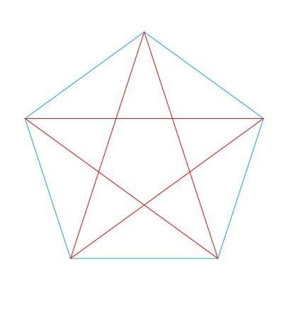 Comment dessiner une étoile droite