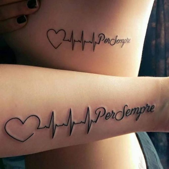 Cardiogramme