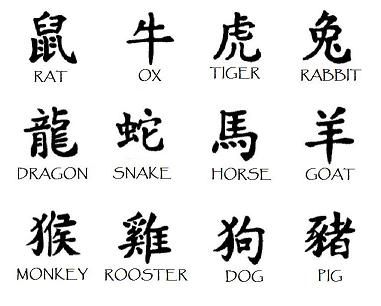 Caractères de l'horoscope chinois