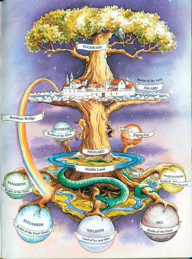 Légende de l'origine du marteau de Thor