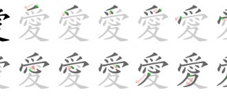 Écriture des hiéroglyphes