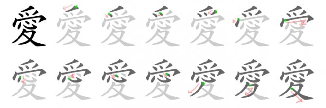 Écriture des hiéroglyphes