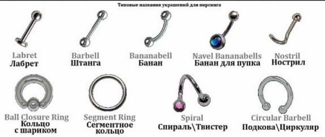 types de piercing nom du bijou
