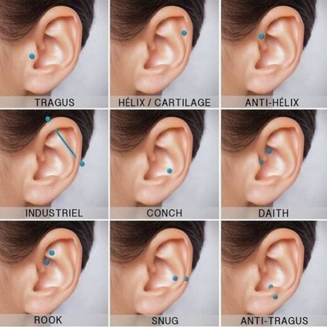photo de piercing à l'oreille