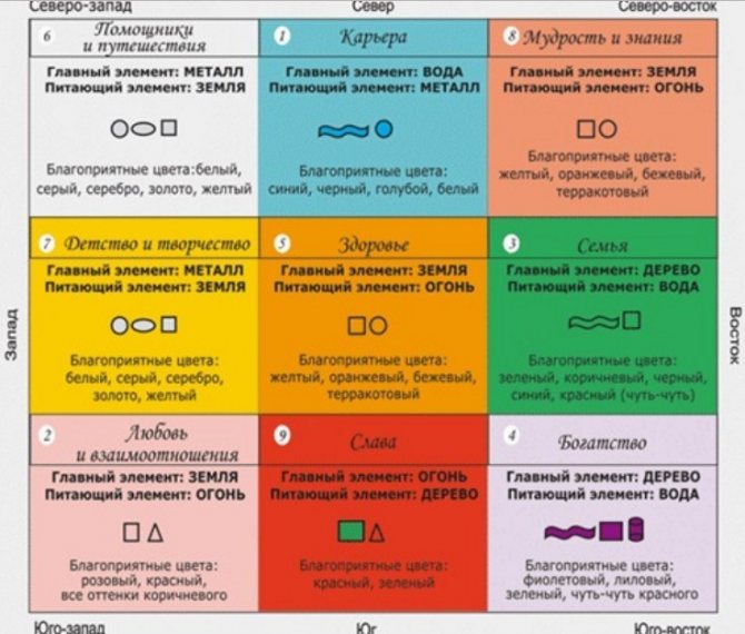 Couleur et forme de la mise en page