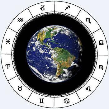 Symboles des signes du zodiaque dans l'ordre : signification, images