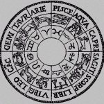 Symboles des signes du zodiaque dans l'ordre : signification, images