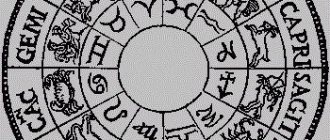 Symboles des signes du zodiaque dans l'ordre : signification, images