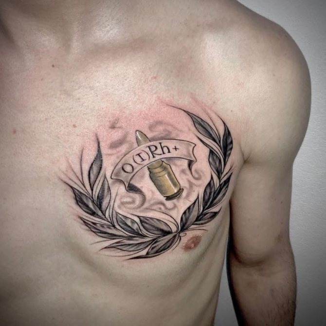 Tattoo Groupe sanguin