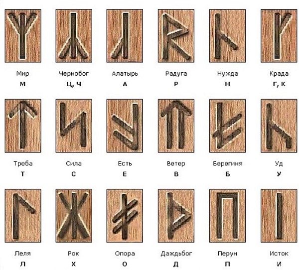 Tatouages avec signification pour les filles - inscriptions avec traduction et leur signification. Photo