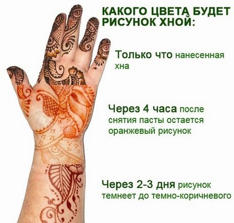 Tatouages temporaires. Comment faire à la maison : stylo gel, henné, peinture, autocollants, colorés et noir et blanc, crayon pour les yeux, marqueur, pochoir...