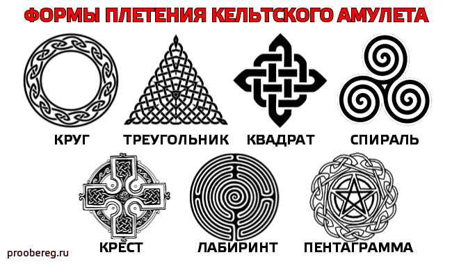 Types et signification des motifs celtiques. Signification des tatouages celtiques