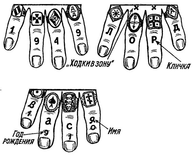 Les voleurs se tatouent sur les doigts. Signification, photo