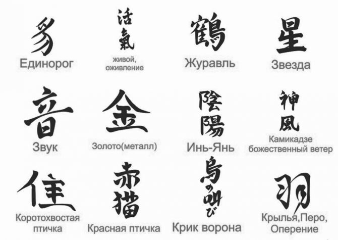 Signification de certains caractères