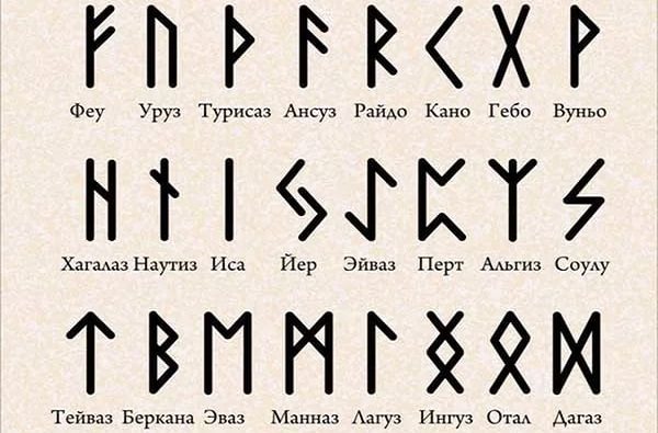 Signification de l'écriture